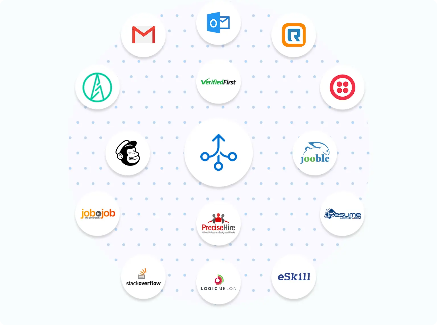integrations-banner